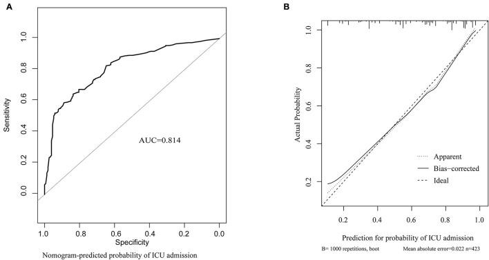 https://cdn.ncbi.nlm.nih.gov/pmc/blobs/3f53/9679649/0190ae65dd24/fpubh-10-972311-g0005.jpg