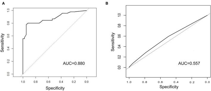 https://cdn.ncbi.nlm.nih.gov/pmc/blobs/3f53/9679649/b99a0621b9e0/fpubh-10-972311-g0006.jpg