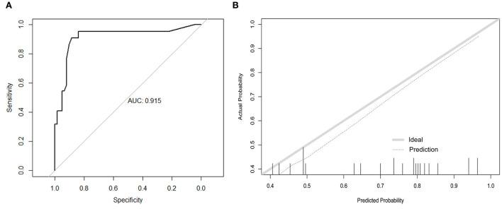 https://cdn.ncbi.nlm.nih.gov/pmc/blobs/3f53/9679649/d046b5373682/fpubh-10-972311-g0003.jpg