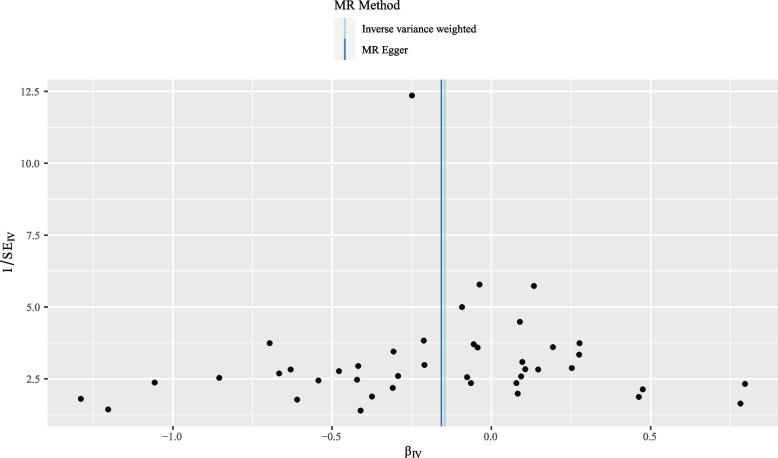 https://cdn.ncbi.nlm.nih.gov/pmc/blobs/3f54/10041783/39aea7698126/13075_2023_3029_Fig3_HTML.jpg