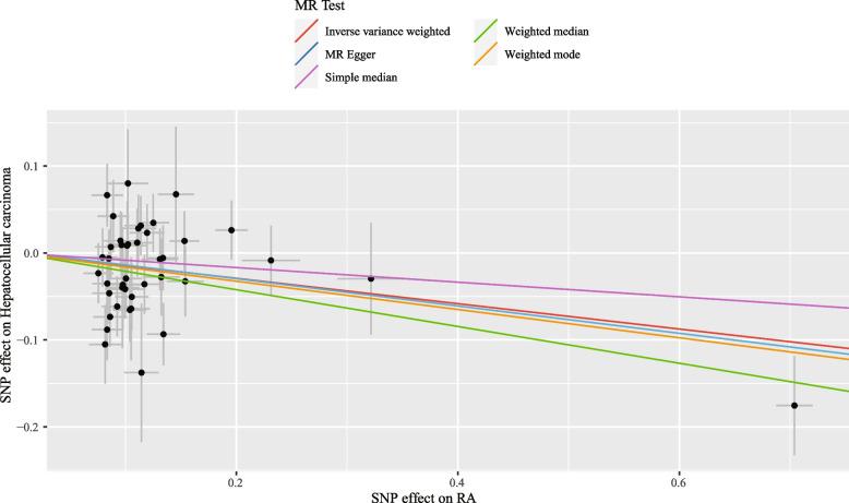 https://cdn.ncbi.nlm.nih.gov/pmc/blobs/3f54/10041783/e3f28c5b0d9a/13075_2023_3029_Fig2_HTML.jpg