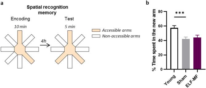 https://cdn.ncbi.nlm.nih.gov/pmc/blobs/3f56/11897315/5f1d7f432cca/41598_2025_93230_Fig2_HTML.jpg
