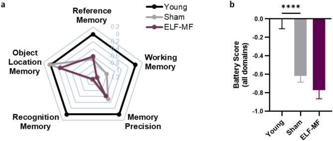 https://cdn.ncbi.nlm.nih.gov/pmc/blobs/3f56/11897315/d2a085b03e83/41598_2025_93230_Fig5_HTML.jpg