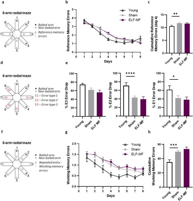 https://cdn.ncbi.nlm.nih.gov/pmc/blobs/3f56/11897315/f34dba798d35/41598_2025_93230_Fig3_HTML.jpg