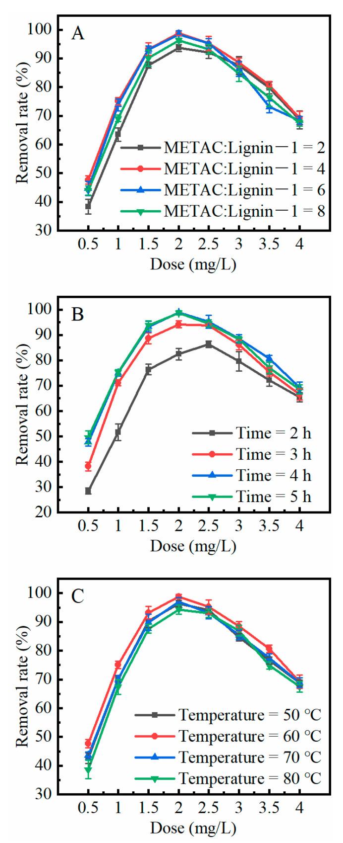 https://cdn.ncbi.nlm.nih.gov/pmc/blobs/3f5a/9223612/84b2cb65e71c/ijms-23-06617-g002.jpg