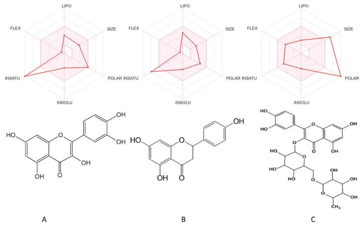 https://cdn.ncbi.nlm.nih.gov/pmc/blobs/3f5d/10343678/5cd87592364c/molecules-28-04904-g001.jpg