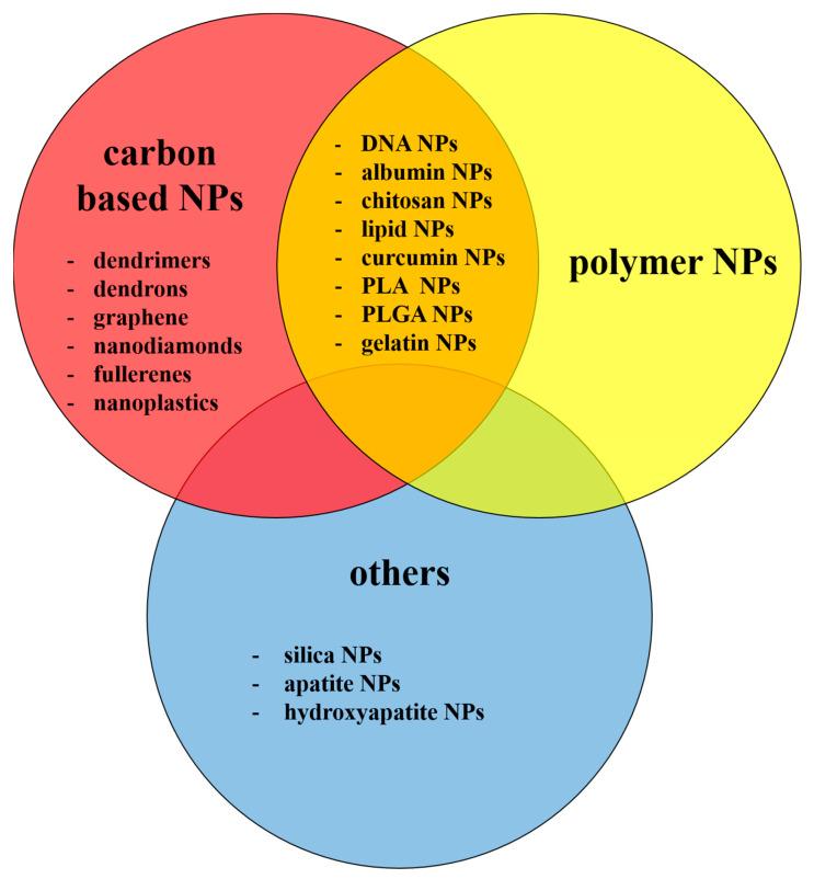 https://cdn.ncbi.nlm.nih.gov/pmc/blobs/3f5d/10707257/b2f7dac34757/materials-16-07264-g002.jpg