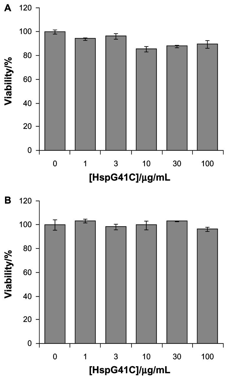 https://cdn.ncbi.nlm.nih.gov/pmc/blobs/3f5d/3662465/404479fb4b10/ijn-8-1989f2.jpg