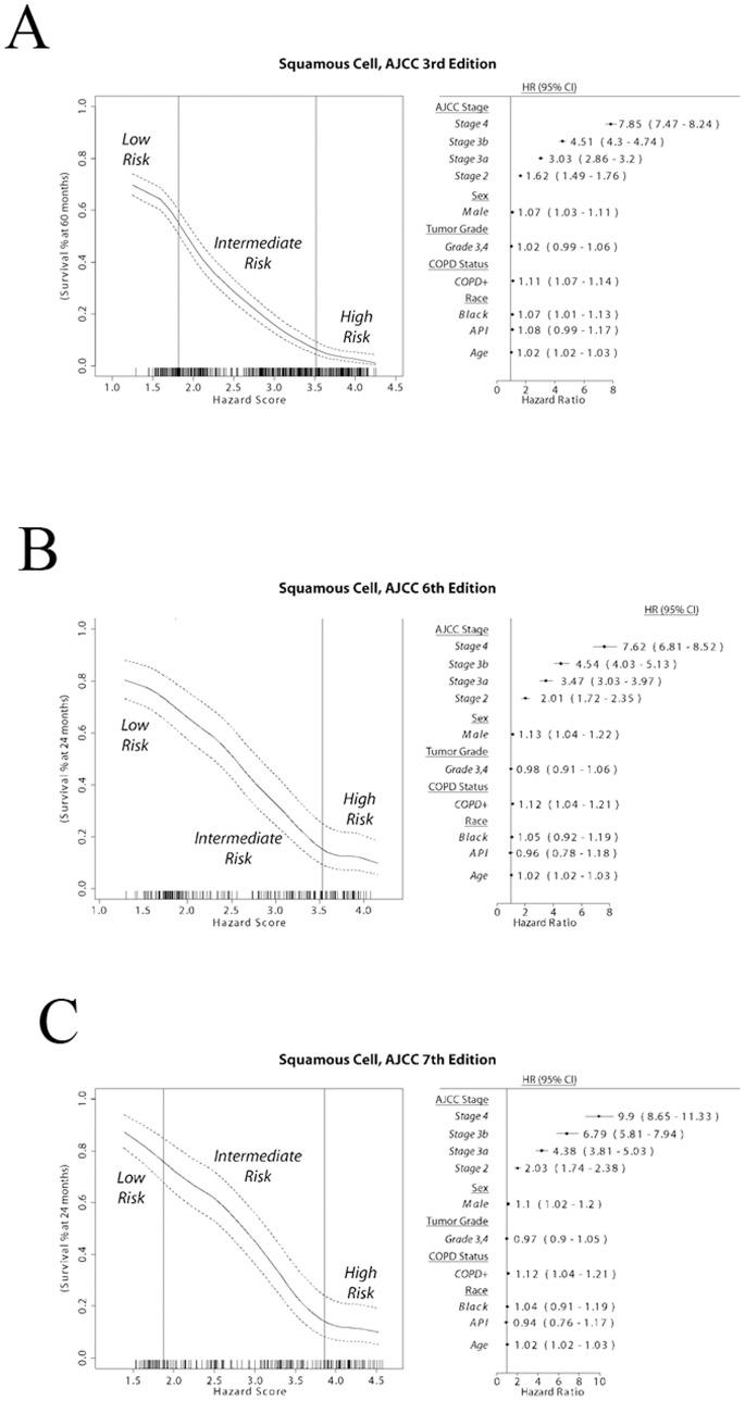 https://cdn.ncbi.nlm.nih.gov/pmc/blobs/3f5d/4072724/1fbc7023fe6a/pone.0100994.g003.jpg