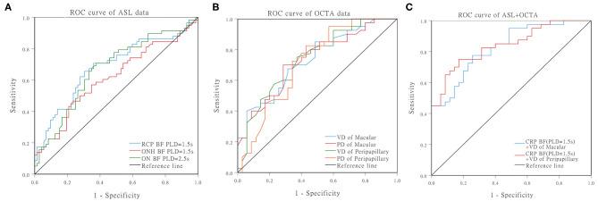 https://cdn.ncbi.nlm.nih.gov/pmc/blobs/3f5d/8211895/c1b4402f3c17/fmed-08-682708-g0003.jpg