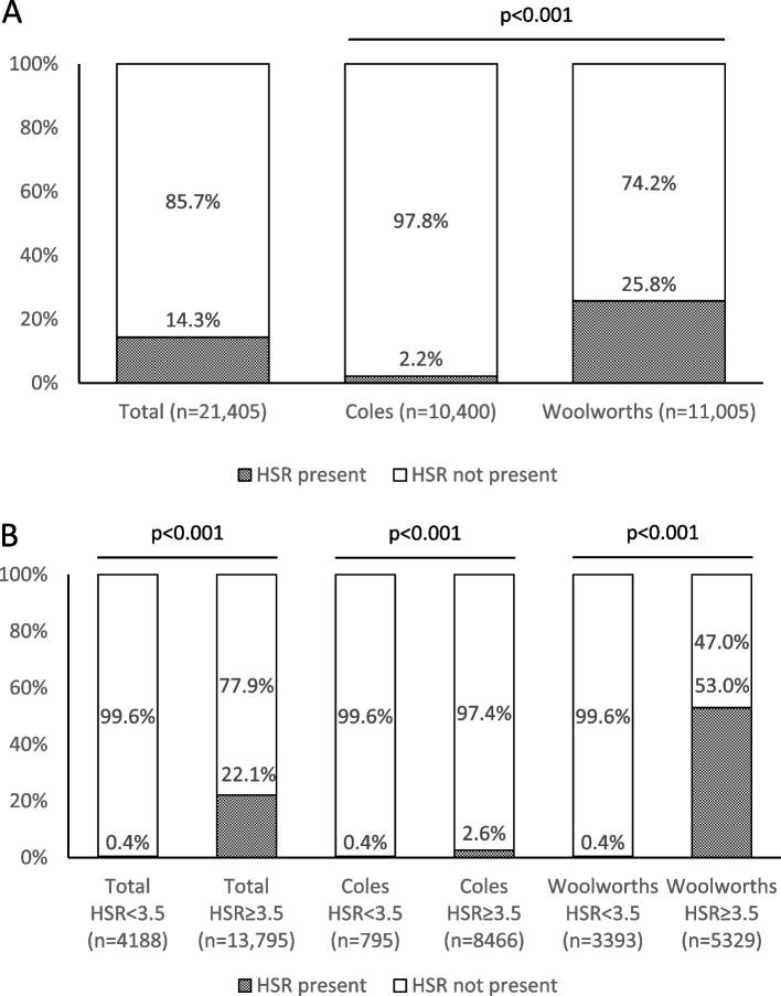 https://cdn.ncbi.nlm.nih.gov/pmc/blobs/3f5e/10521447/c302cbc61dc8/12966_2023_1504_Fig3_HTML.jpg