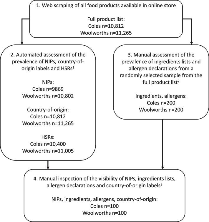 https://cdn.ncbi.nlm.nih.gov/pmc/blobs/3f5e/10521447/d22dbbfdecfc/12966_2023_1504_Fig1_HTML.jpg