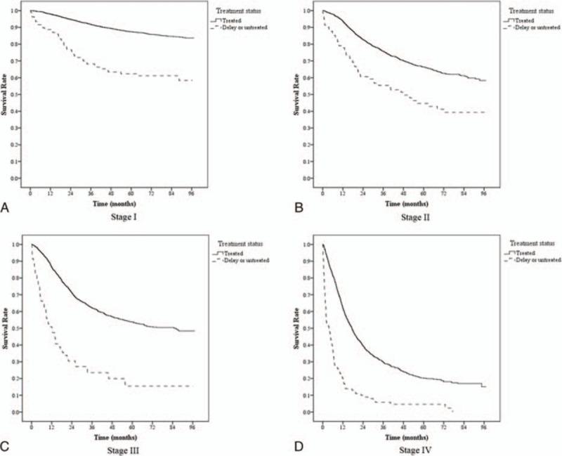 https://cdn.ncbi.nlm.nih.gov/pmc/blobs/3f5e/5370809/ff2db5c6786a/medi-95-e4568-g007.jpg