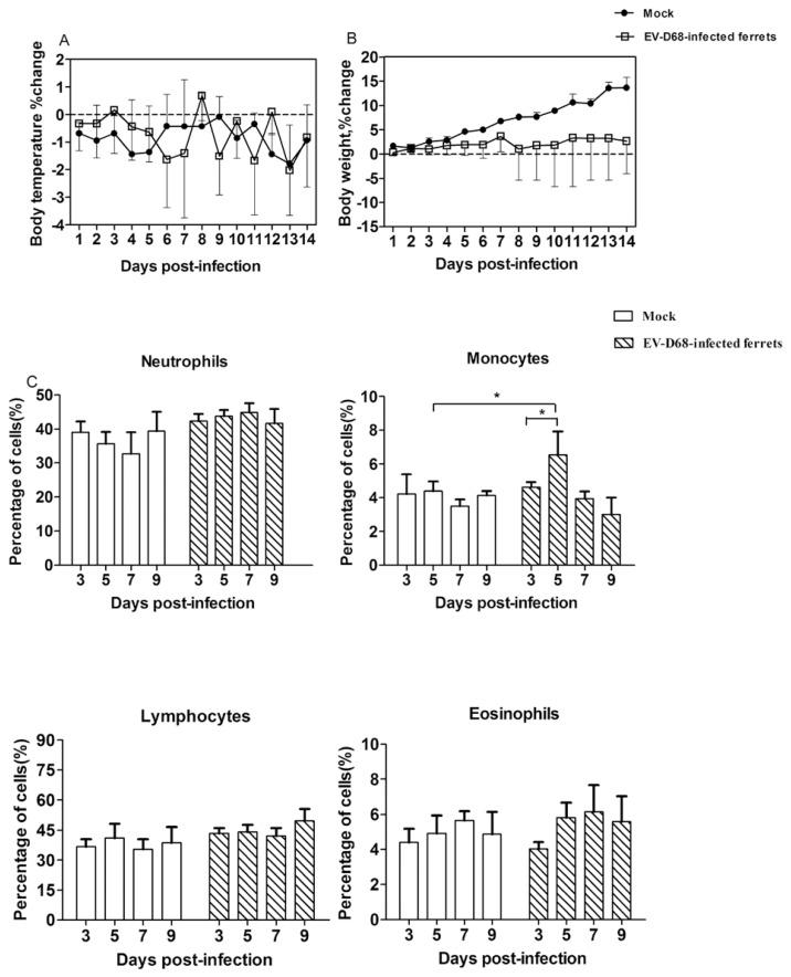 https://cdn.ncbi.nlm.nih.gov/pmc/blobs/3f5e/5454417/cc316dbf4518/viruses-09-00104-g001.jpg