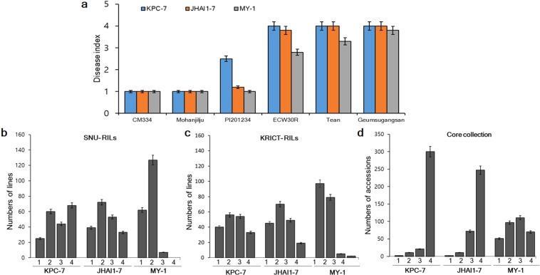 https://cdn.ncbi.nlm.nih.gov/pmc/blobs/3f5e/6620314/1cd7a856fb66/41598_2019_46342_Fig1_HTML.jpg