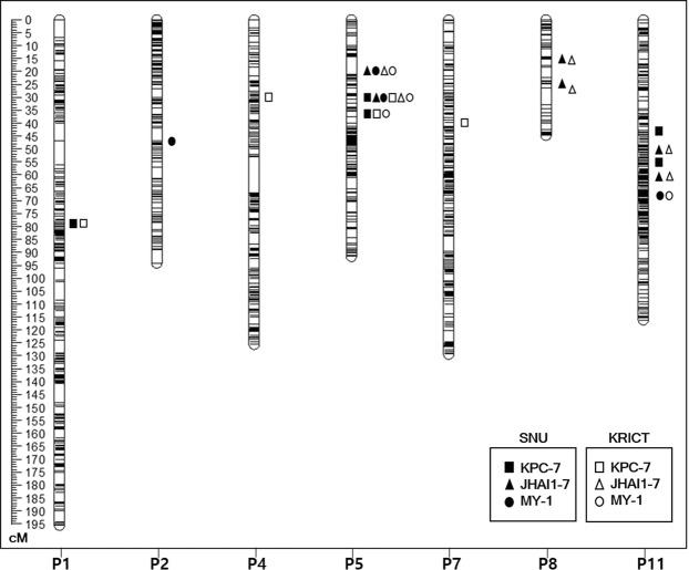 https://cdn.ncbi.nlm.nih.gov/pmc/blobs/3f5e/6620314/2c4690f83aa8/41598_2019_46342_Fig3_HTML.jpg