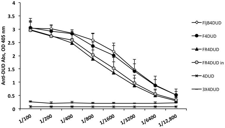 https://cdn.ncbi.nlm.nih.gov/pmc/blobs/3f5f/3498291/d43ee2335ad4/pone.0048466.g003.jpg