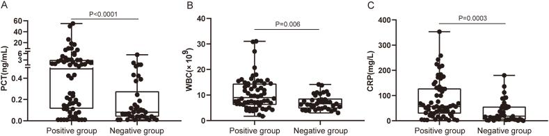 https://cdn.ncbi.nlm.nih.gov/pmc/blobs/3f62/10682650/6b8ea8e2571d/gr2.jpg