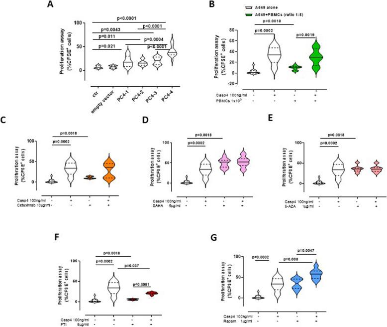 https://cdn.ncbi.nlm.nih.gov/pmc/blobs/3f64/7664047/c1ab6da1abd3/13046_2020_1754_Fig5_HTML.jpg