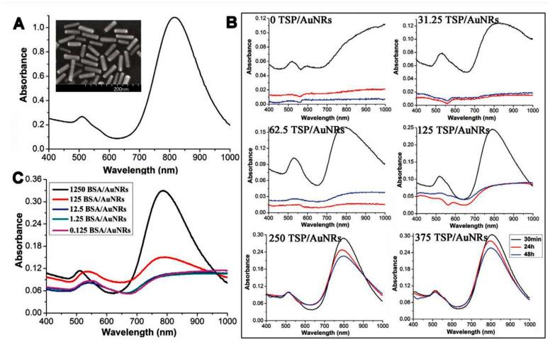 https://cdn.ncbi.nlm.nih.gov/pmc/blobs/3f65/7357077/82c0cb115fb6/molecules-25-02948-g004.jpg