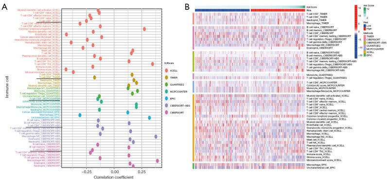 https://cdn.ncbi.nlm.nih.gov/pmc/blobs/3f66/11651828/488928972e35/tcr-13-11-5856-f12.jpg