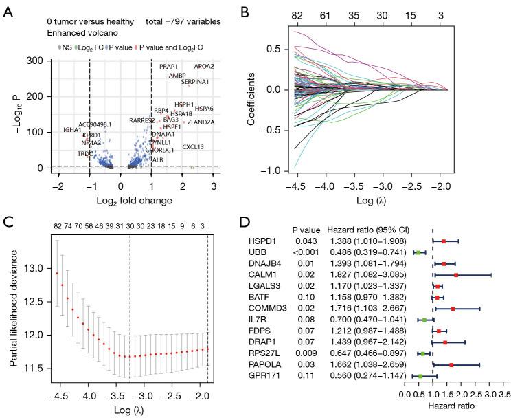 https://cdn.ncbi.nlm.nih.gov/pmc/blobs/3f66/11651828/6d25356e5db3/tcr-13-11-5856-f3.jpg