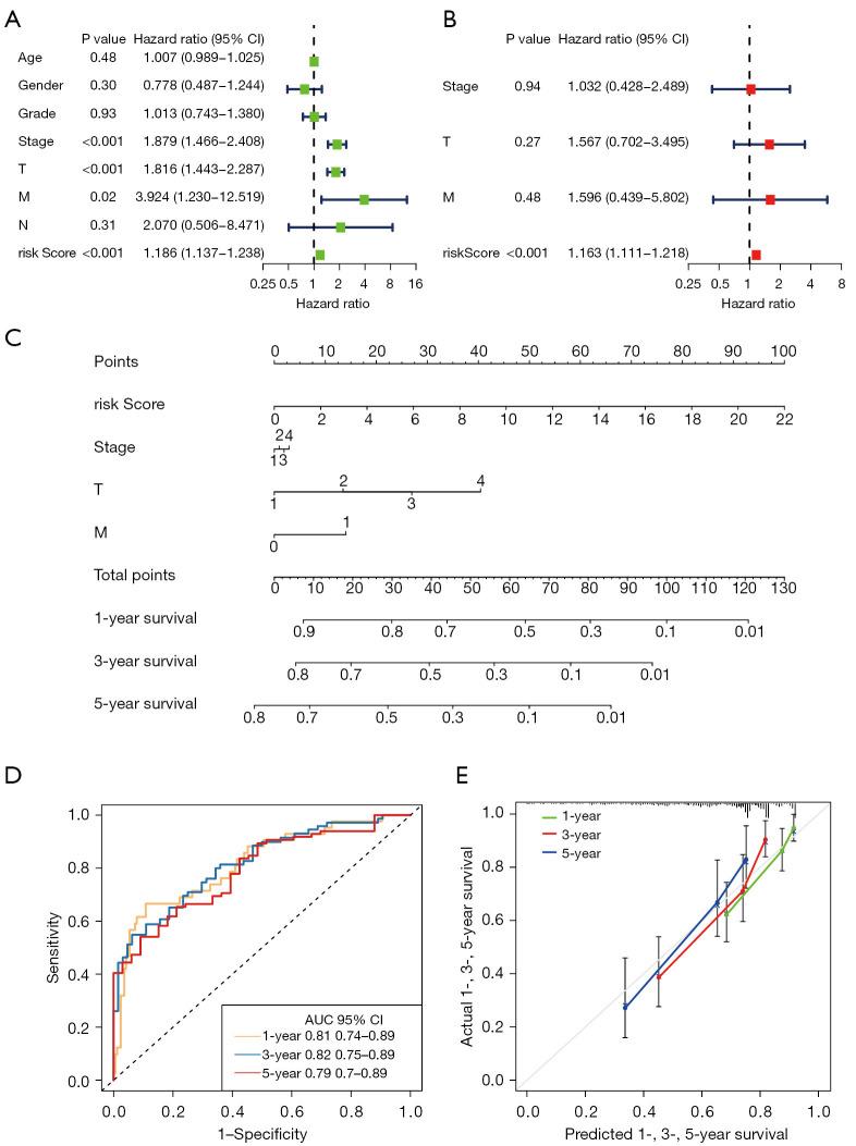 https://cdn.ncbi.nlm.nih.gov/pmc/blobs/3f66/11651828/709b964396e3/tcr-13-11-5856-f7.jpg
