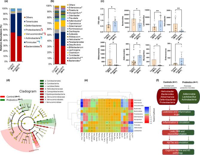 https://cdn.ncbi.nlm.nih.gov/pmc/blobs/3f66/11724051/d38a53cd25ac/41598_2024_84780_Fig4_HTML.jpg
