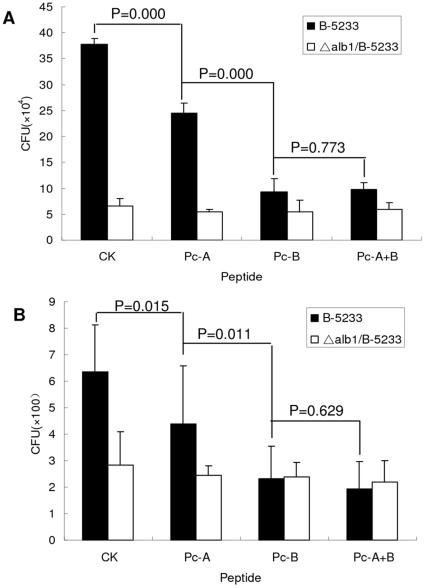 https://cdn.ncbi.nlm.nih.gov/pmc/blobs/3f67/3299800/87614bb63ca4/pone.0033578.g008.jpg