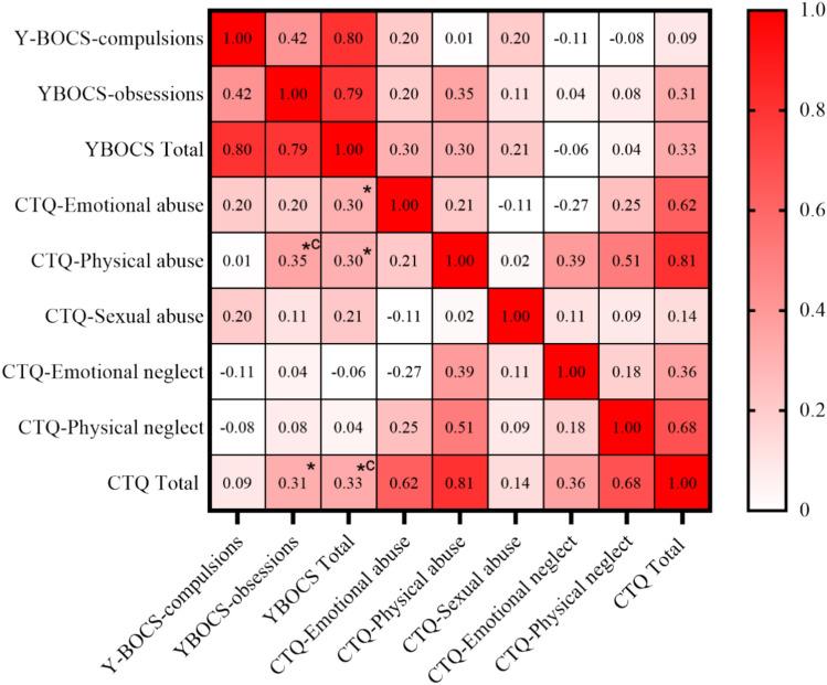 https://cdn.ncbi.nlm.nih.gov/pmc/blobs/3f68/11300583/6d343dcbe273/41598_2024_69122_Fig2_HTML.jpg