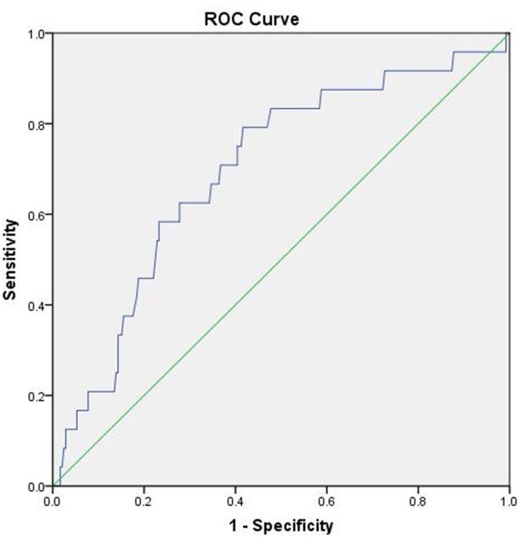 https://cdn.ncbi.nlm.nih.gov/pmc/blobs/3f68/12407009/9bde5b1b7d79/IJGM-18-4941-g0002.jpg
