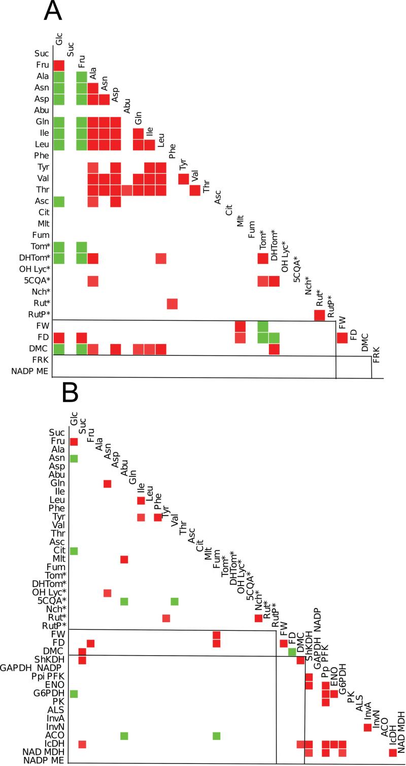 https://cdn.ncbi.nlm.nih.gov/pmc/blobs/3f68/3871826/d11a935cb410/exbotj_ert349_f0006.jpg