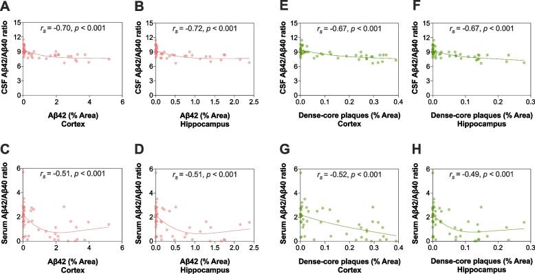 https://cdn.ncbi.nlm.nih.gov/pmc/blobs/3f69/10039589/d3d45d59305d/13195_2023_1196_Fig3_HTML.jpg