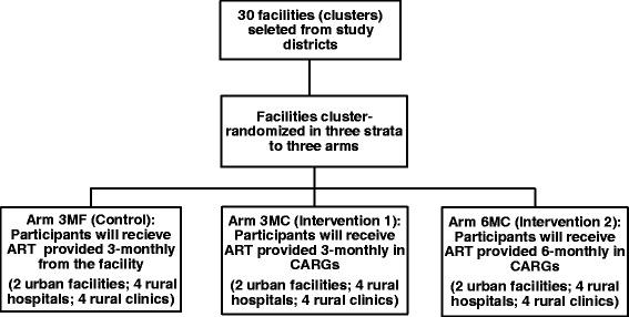 https://cdn.ncbi.nlm.nih.gov/pmc/blobs/3f69/5789674/c96ee8131b10/13063_2018_2469_Fig1_HTML.jpg