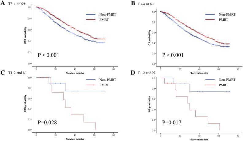 https://cdn.ncbi.nlm.nih.gov/pmc/blobs/3f6d/9067042/732b007ce737/10.1177_15330338221089937-fig3.jpg