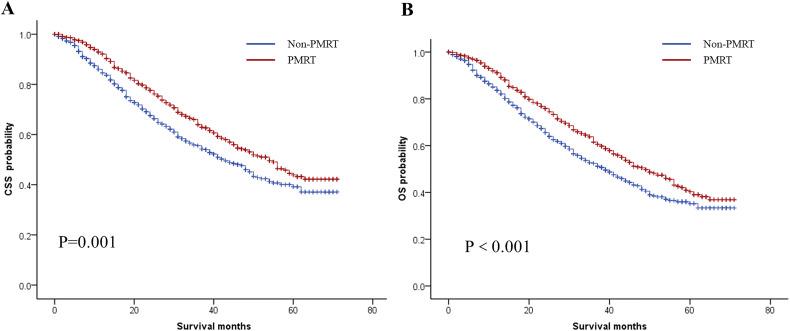 https://cdn.ncbi.nlm.nih.gov/pmc/blobs/3f6d/9067042/802c3c81fc9d/10.1177_15330338221089937-fig2.jpg