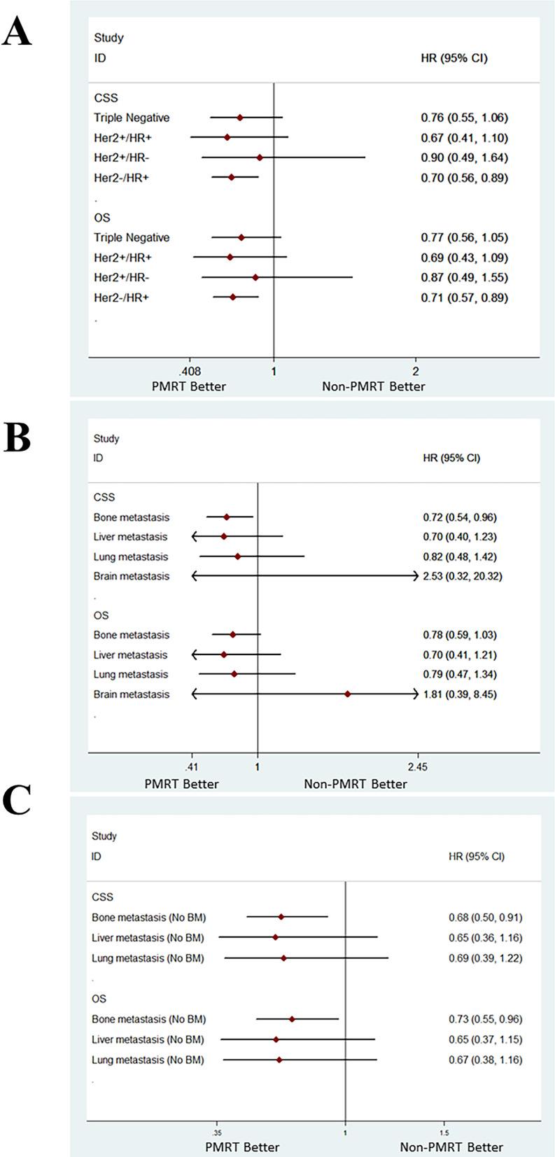 https://cdn.ncbi.nlm.nih.gov/pmc/blobs/3f6d/9067042/dd5565592da0/10.1177_15330338221089937-fig4.jpg