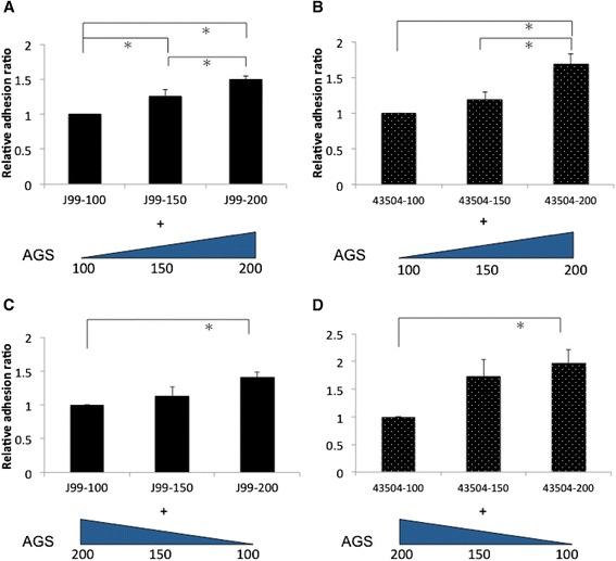 https://cdn.ncbi.nlm.nih.gov/pmc/blobs/3f6f/4196111/4b9e9856f9a8/12929_2014_96_Fig2_HTML.jpg