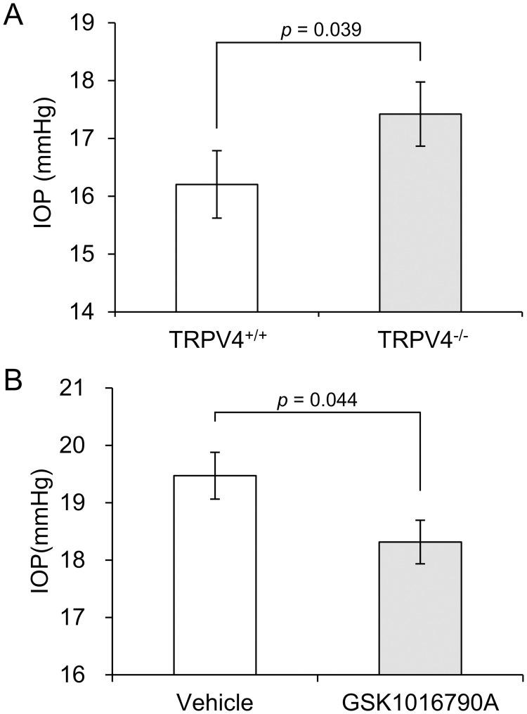https://cdn.ncbi.nlm.nih.gov/pmc/blobs/3f71/8530296/d62c4e87d64f/pone.0258911.g006.jpg
