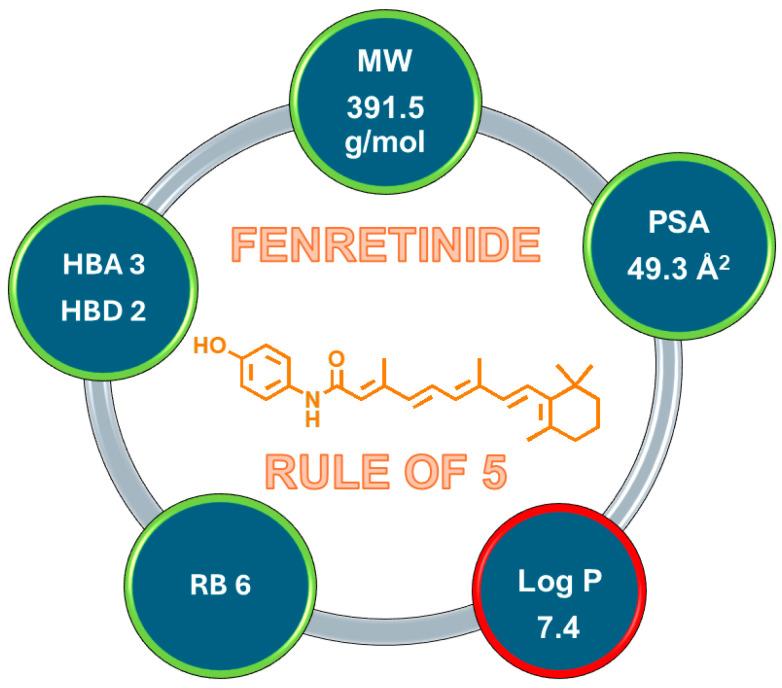 https://cdn.ncbi.nlm.nih.gov/pmc/blobs/3f72/11125266/053b32a456d6/pharmaceutics-16-00579-g001.jpg