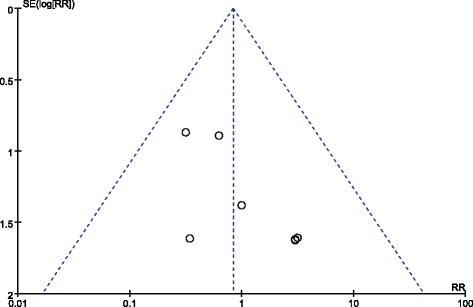 https://cdn.ncbi.nlm.nih.gov/pmc/blobs/3f72/4404666/6bcd1e9e0c55/13054_2015_833_Fig5_HTML.jpg