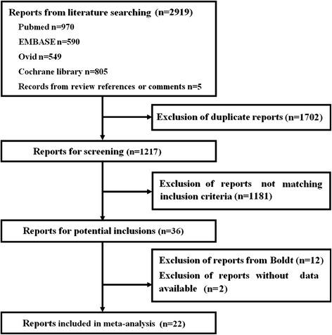 https://cdn.ncbi.nlm.nih.gov/pmc/blobs/3f72/4404666/cd15dff5db7d/13054_2015_833_Fig1_HTML.jpg