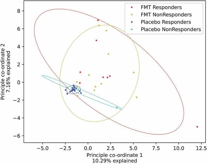 https://cdn.ncbi.nlm.nih.gov/pmc/blobs/3f72/8183560/bf53cfe62ee0/KGMI_A_1927635_F0004_OC.jpg