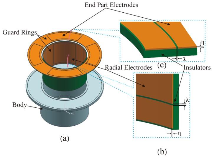 https://cdn.ncbi.nlm.nih.gov/pmc/blobs/3f77/5621147/0072ee42bbac/sensors-17-01975-g002.jpg
