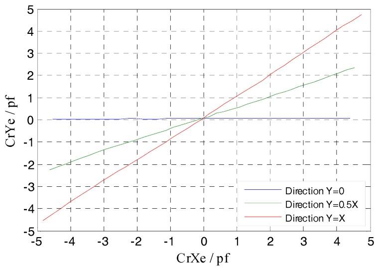 https://cdn.ncbi.nlm.nih.gov/pmc/blobs/3f77/5621147/5972571de49c/sensors-17-01975-g025.jpg