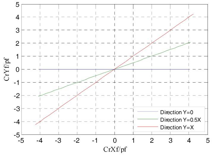 https://cdn.ncbi.nlm.nih.gov/pmc/blobs/3f77/5621147/7a2ba7cbfefb/sensors-17-01975-g013.jpg