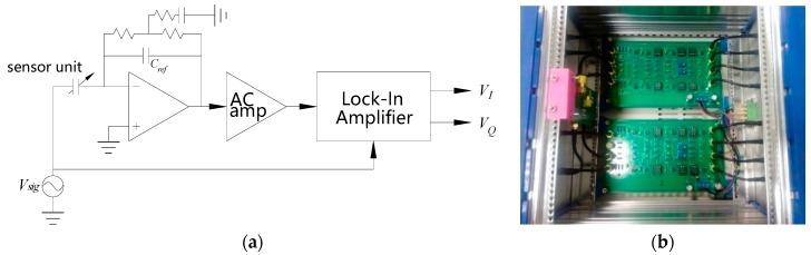 https://cdn.ncbi.nlm.nih.gov/pmc/blobs/3f77/5621147/fd5957096ecd/sensors-17-01975-g021.jpg