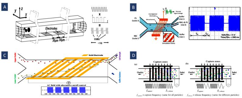 https://cdn.ncbi.nlm.nih.gov/pmc/blobs/3f77/9313092/07b9a08321c6/biosensors-12-00510-g008.jpg