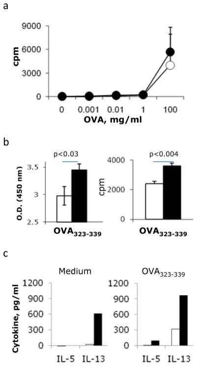 https://cdn.ncbi.nlm.nih.gov/pmc/blobs/3f78/3378810/350d78f18463/nihms372894f6.jpg