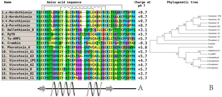 https://cdn.ncbi.nlm.nih.gov/pmc/blobs/3f7a/6160967/5821196dc4ee/plants-07-00074-g003.jpg